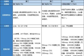 海外运营商 超详细汇总整理 适合内地上网的港澳运营商套餐介绍